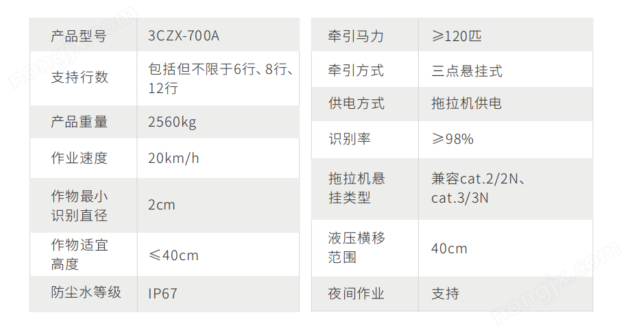智能对行除草机器人