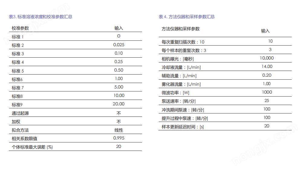 電感耦合等離子體發(fā)射光譜儀
