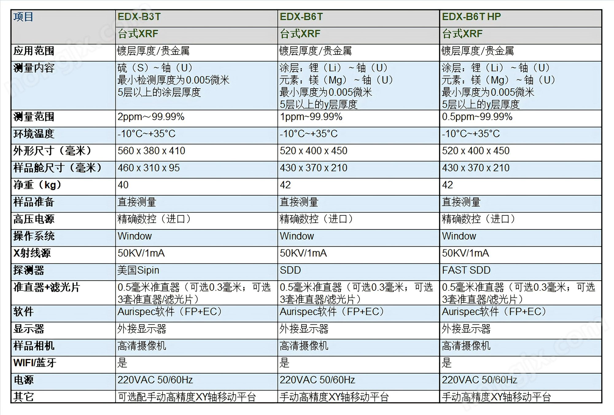 进口SIPIN测镀层厚度测金仪光谱仪( XRF)