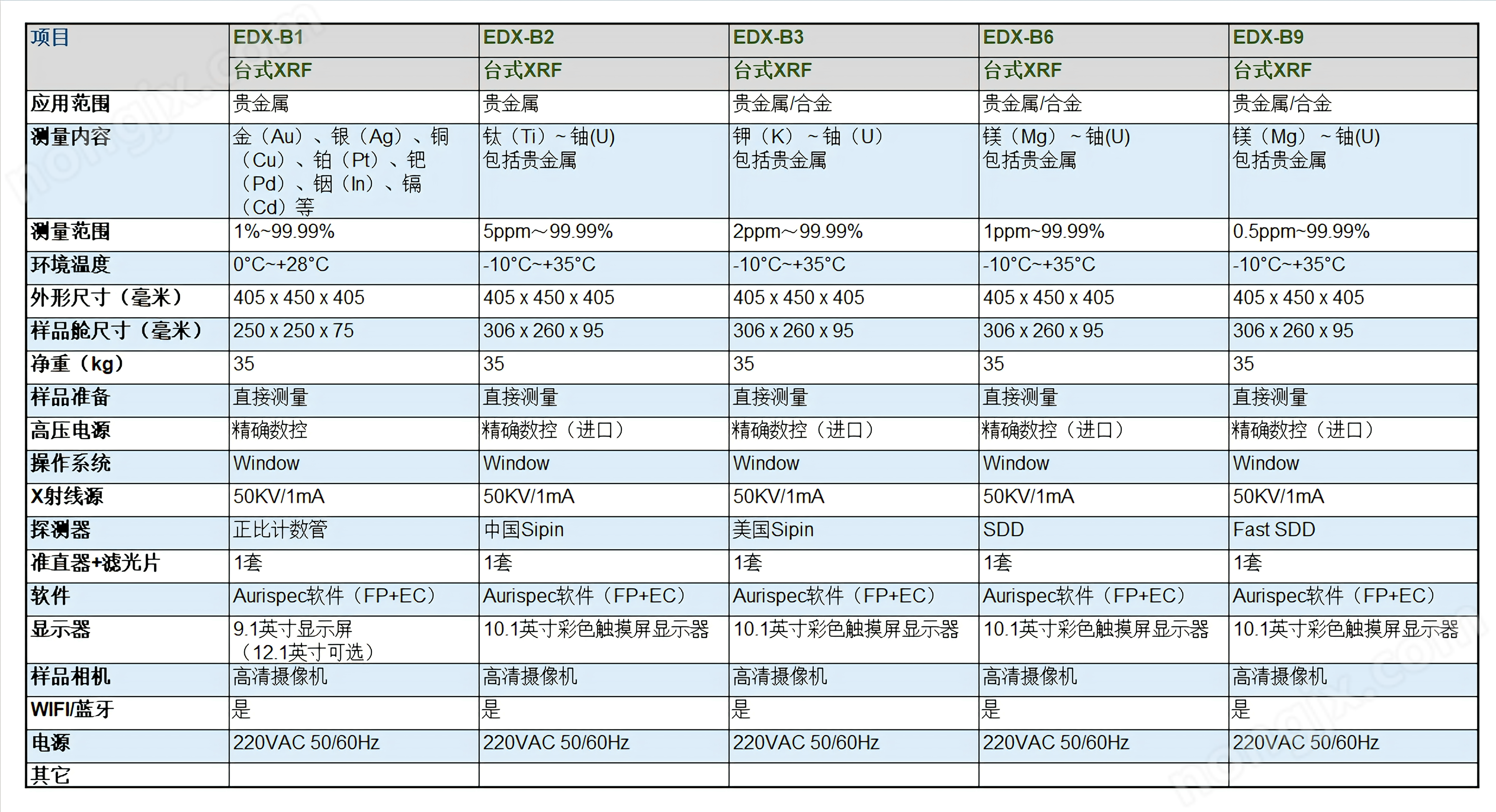 进口SIPIN测金仪贵金属仪光谱仪( XRF)